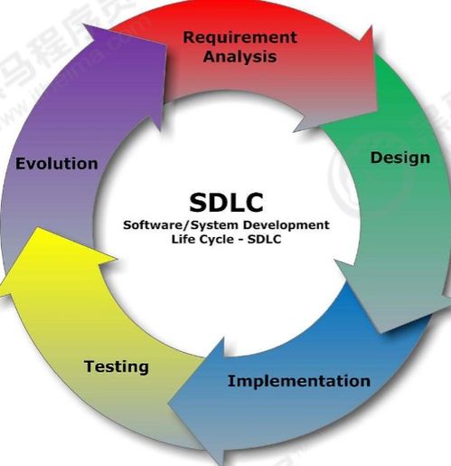 軟件開發理論與實踐 構建高效、可靠的軟件系統