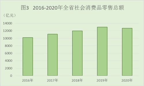 河北省2020年國民經濟與社會發展統計公報中的社會經濟咨詢特征分析